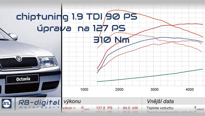 Chiptuning Škoda Octavia 1.9 TDI 90 PS 